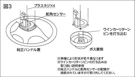 ハンドルボス ステアリングボス/日産車/交換部品//東栄産業